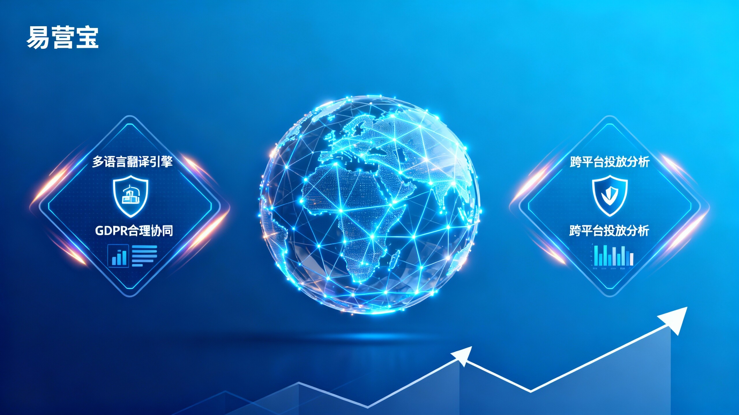 What are the commonly overlooked risks in implementing B2B foreign trade solutions? How should management evaluate partner capabilities