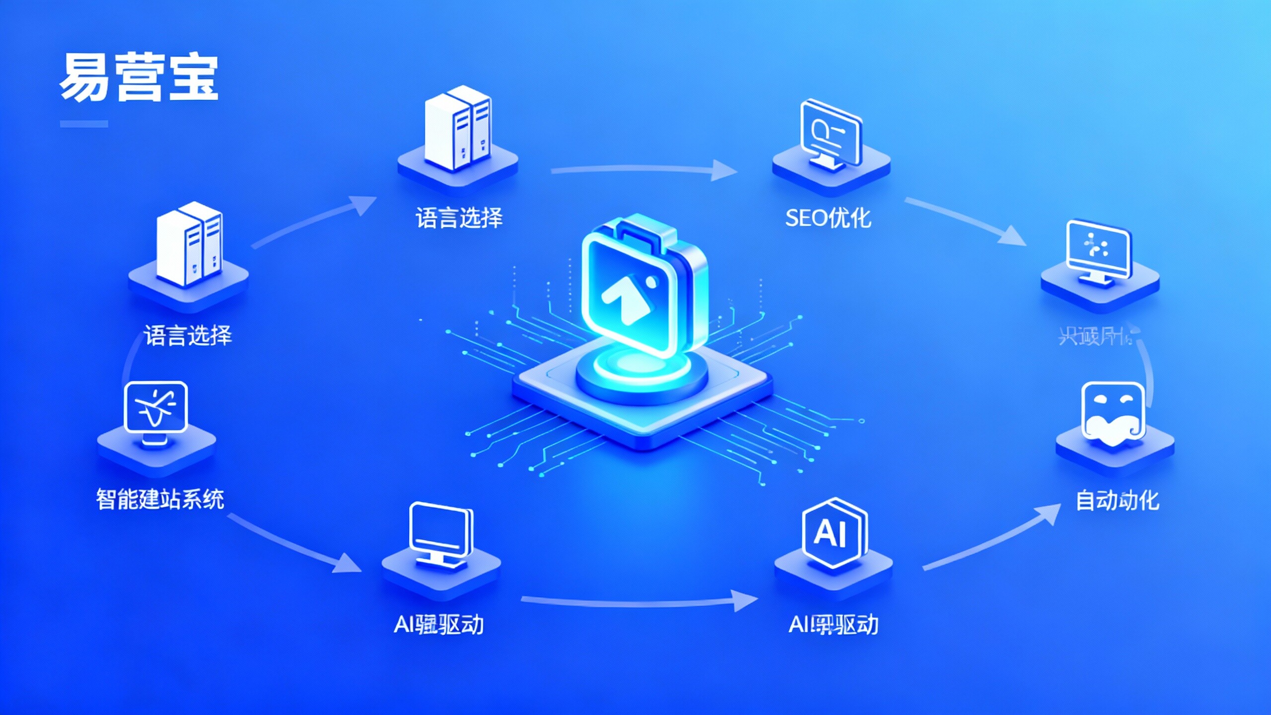 Multilingual Foreign Trade Website Building Tutorial: 8 Steps for Non-Technical Personnel to Get Started Quickly