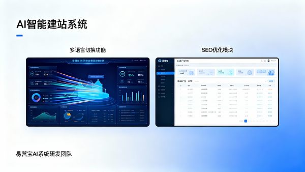2024 New Version Easy Operation AI Intelligent Website System New Features Full Analysis