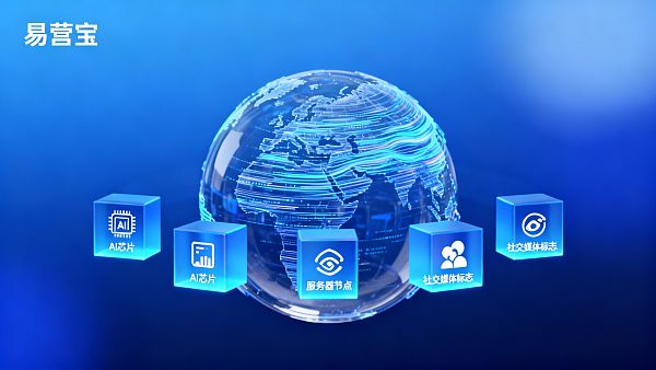 外贸建站服务商对比怎么选?2024年TOP5服务商评测 外贸建站服务商对比怎么选?2024年TOP5服务商评测