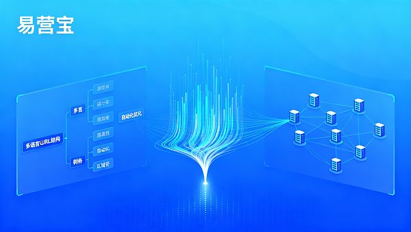 How does EasyOperate Smart Website Builder work? Can non-English market server deployment strategies be automatically optimized through the system?