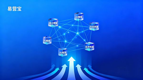 How to Make Website Content Discoverable by AI Search Recommendations? New B2B Content Optimization Strategies for 2024