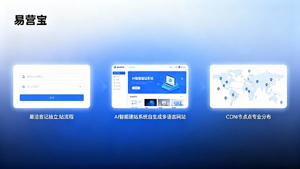 How to Build a Foreign Trade Independent Website? A Complete Process Analysis from Domain Name Selection to Online Operation