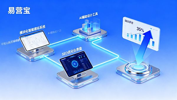 智能建站是否需要技术团队?2023年中小企业建站方案全解析 智能建站是否需要技术团队?2023年中小企业建站方案全解析