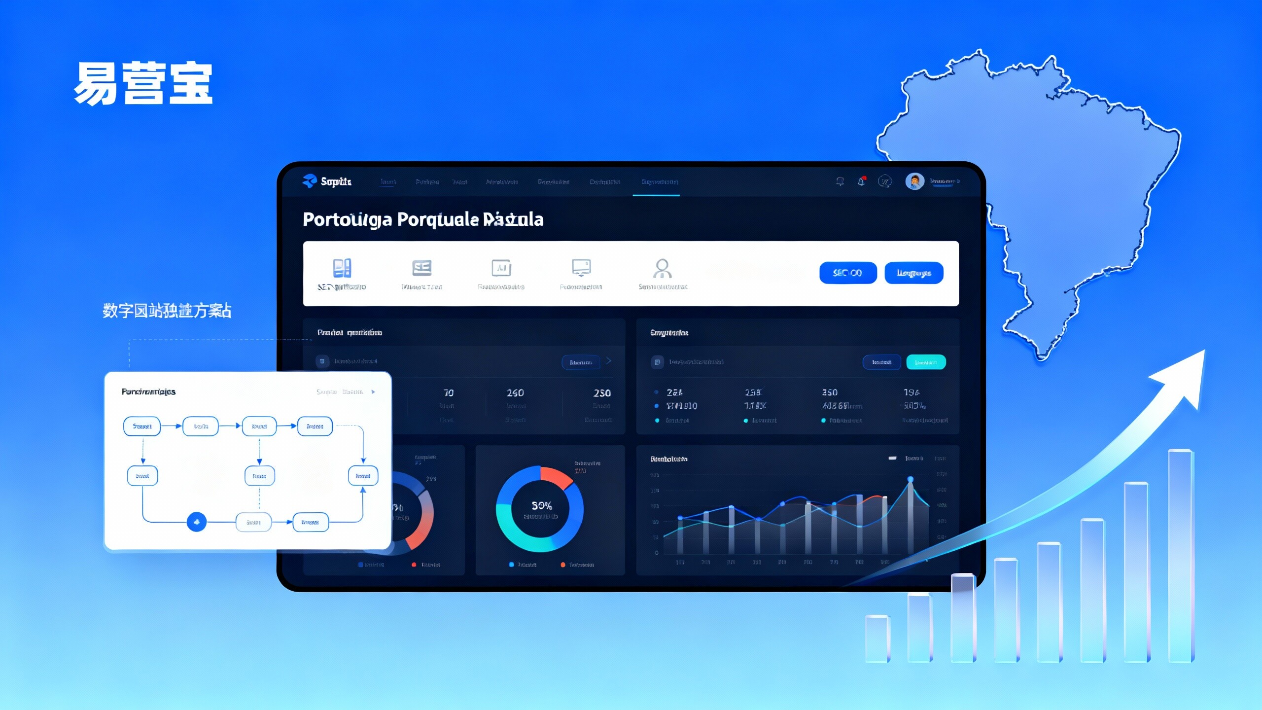 Detailed Explanation of Portuguese Independent Website Construction Process: 6 Key Nodes and Risk Avoidance Checklist for Procurement Managers