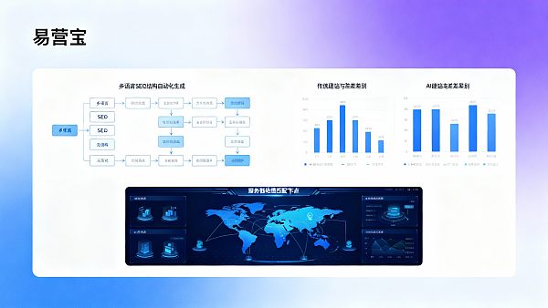 AI Website vs Traditional Website Cost Comparison: Total Cost of Ownership Differences for DTC Brands in 2026 Regarding Multilingual SEO Structure Setup and Content Localization
