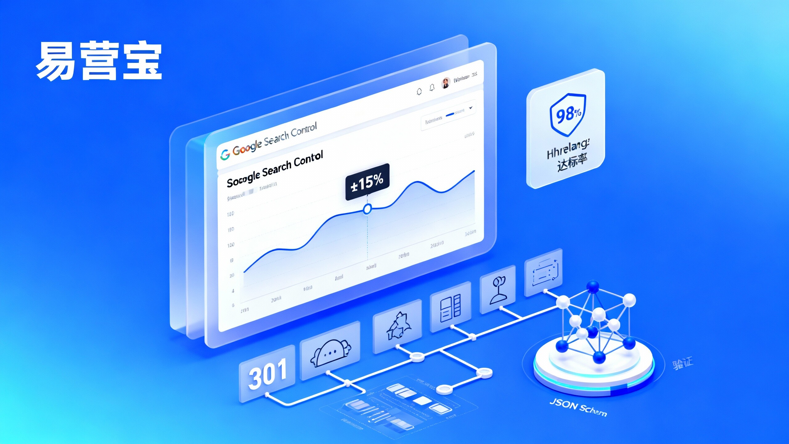 How to effectively promote a multilingual foreign trade website after its construction? — Based on the German website's search traffic stability validation method after revision
