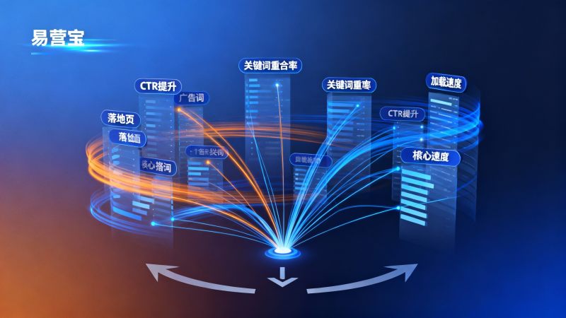 How to Increase the Volume of Foreign Trade Inquiries? Specific Implementation Methods for Advertising and Landing Page Synergy in Integrated Website + Marketing Service Solutions