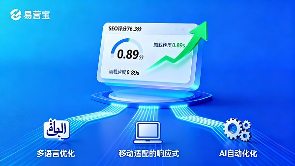 易营宝智能建站怎么样?外贸企业真实使用6个月后的SEO评分、转化率与运维成本报告 易营宝智能建站怎么样?外贸企业真实使用6个月后的SEO评分、转化率与运维成本报告