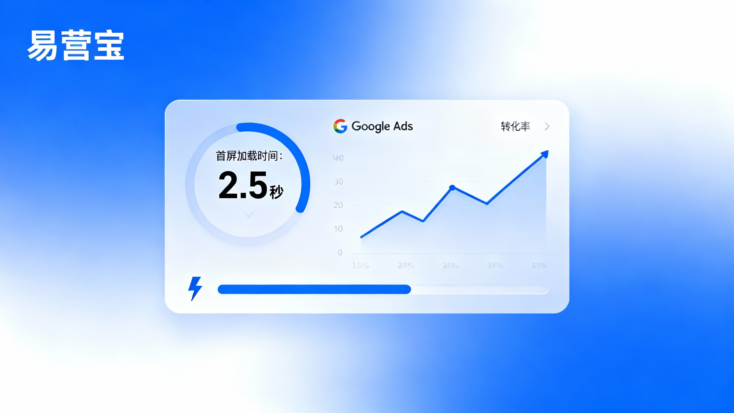 Does website performance significantly impact the number of inquiries? When targeting the European market, could a first-screen load exceeding 3 seconds cause Google Ads conversion paths to break?