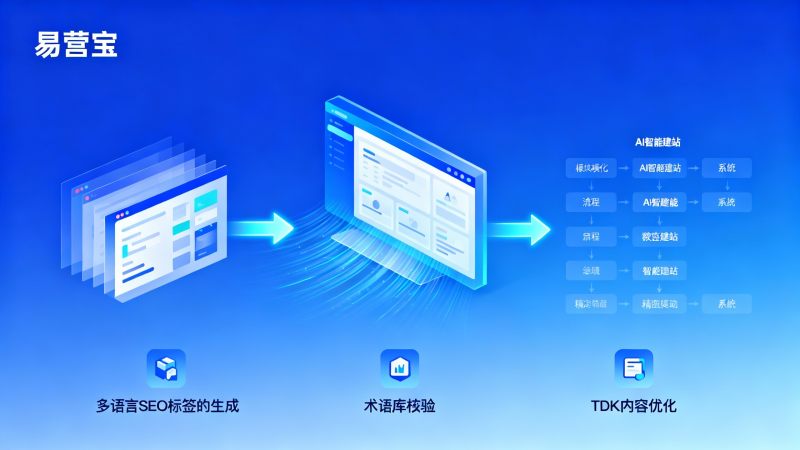 What's the difference between AI-powered website building and template-based website building? Where is the balance point for DTC brands between rapid launch and long-term scalability?