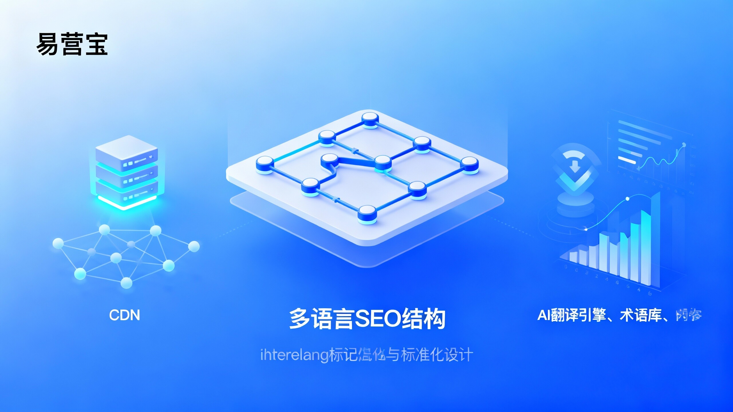 How can you promote your independent website after setup to balance content localization with SEO traffic growth goals?