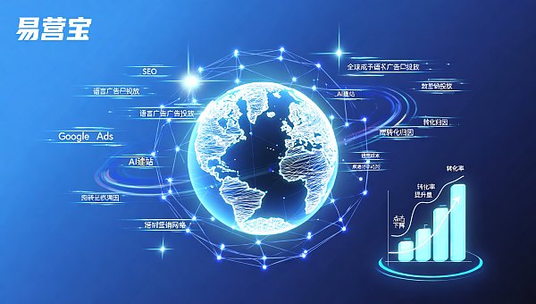 Avoid Pitfalls in Advertising for Multilingual E-commerce Websites: Google Ads Multilingual Keyword Matching and Conversion Attribution Setup