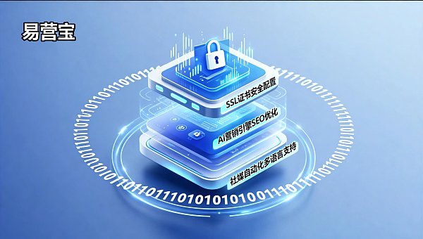 How to Avoid Account Bans with Facebook Social Media Automation Management? The 3-Tier Risk Control Configuration Adopted by Security Teams