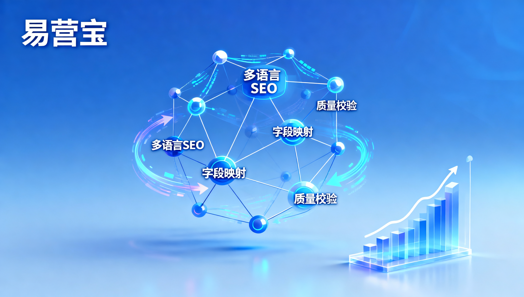 Which Industries Benefit from AI-Powered Batch Article Generation? Is It Worth Adopting for Cross-Border E-Commerce Businesses with High Maintenance Costs for Multilingual SEO Structures? Which Industries Benefit from AI-Powered Batch Article Generation? Is It Worth Adopting for Cross-Border E-Commerce Businesses with High Maintenance Costs for Multilingual SEO Structures?