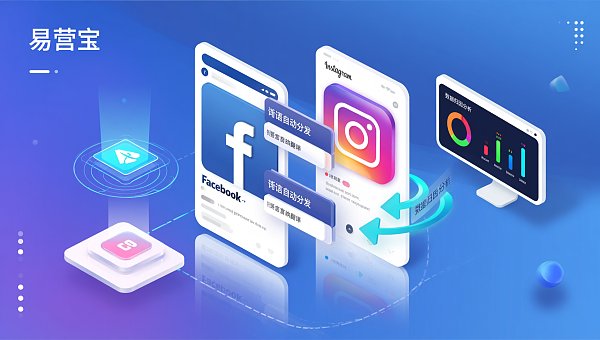 How to do multilingual foreign trade website social media marketing? Shenzhen case: Facebook+Instagram multilingual auto-distribution practical guide