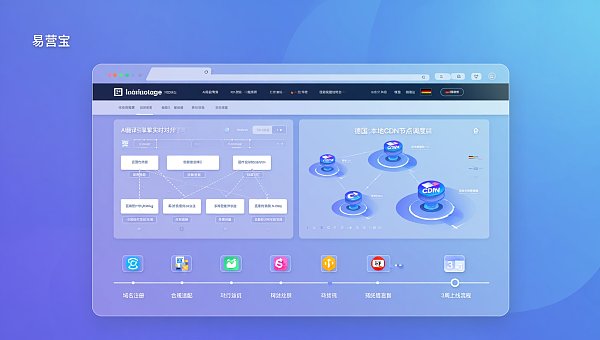 Project Manager's Real Test: Can EasyStore's Multilingual Standalone Site Be Built and a German Site Go Live Within 3 Weeks? Including Testing Time Schedule and Blocking Points