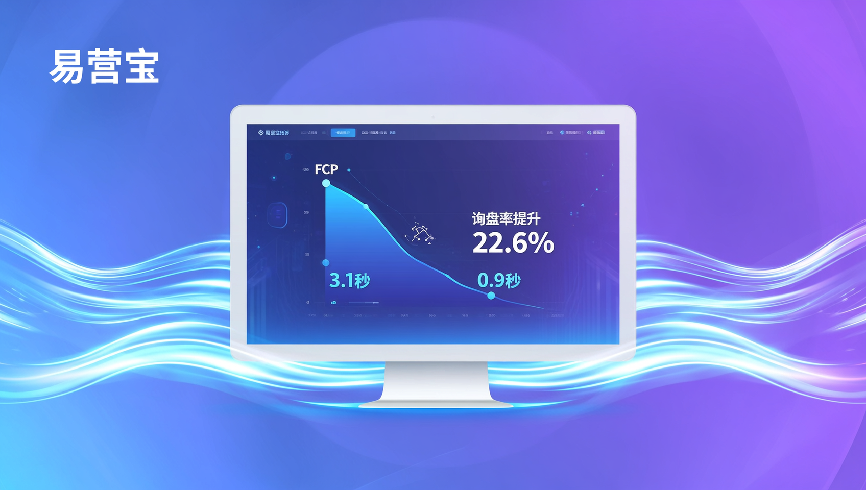 Does website performance significantly impact inquiry volume? Real AB test: Reducing FCP from 3.1s to 0.9s increased inquiry rate by 22.6%