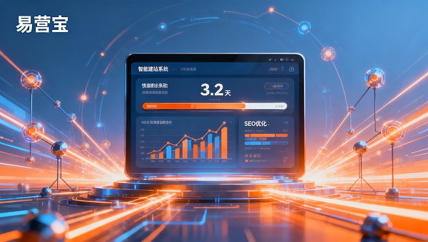 How long does it take for a smart website to go live? Foreign trade clients complete the first version launch in an average of 3.2 days, with attached delivery flow chart