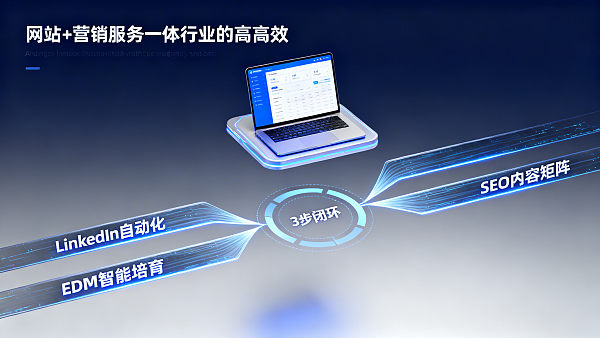 外贸独立站如何获取客户?2026年B2B获客新路径:LinkedIn自动化+EDM+SEO内容矩阵的3步闭环 外贸独立站如何获取客户?2026年B2B获客新路径:LinkedIn自动化+EDM+SEO内容矩阵的3步闭环