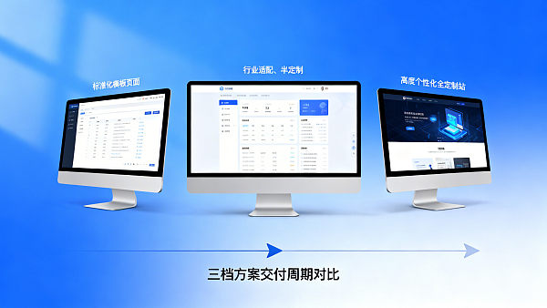 Dongguan Website Construction Pricing Logic Breakdown: Cost Composition and Delivery Cycle Comparison of Template Sites/Semi-Custom/Full-Custom Three-Tier Solutions