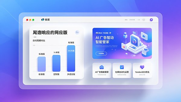 Responsive Foreign Trade Website Construction Shenzhen Supplier Delivery Cycle Actual Measurement: Standard Edition/Custom Edition/Multilingual Edition Average Time Comparison