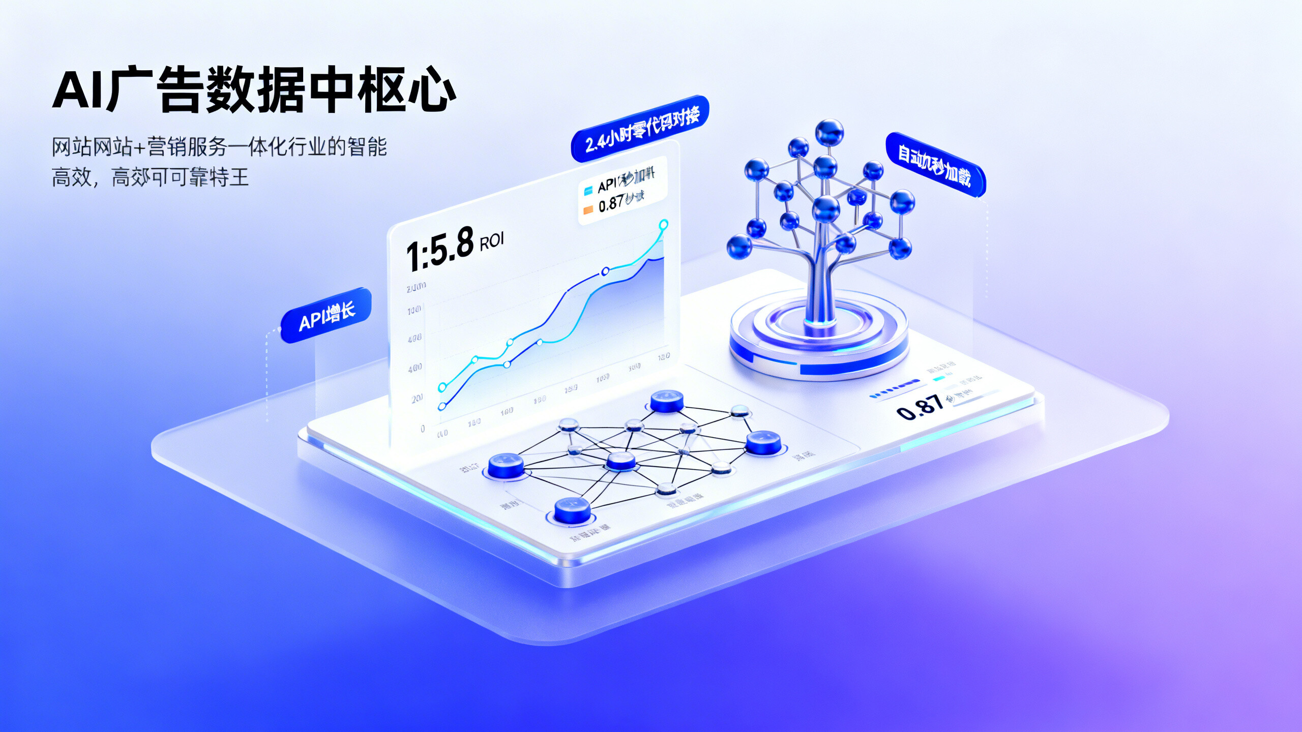 AI Advertising Platform Manufacturers in Beijing Comparison: 2026 Top 5 Vendors Tested Across ROI, API Compatibility, and Campaign Automation Dimensions
