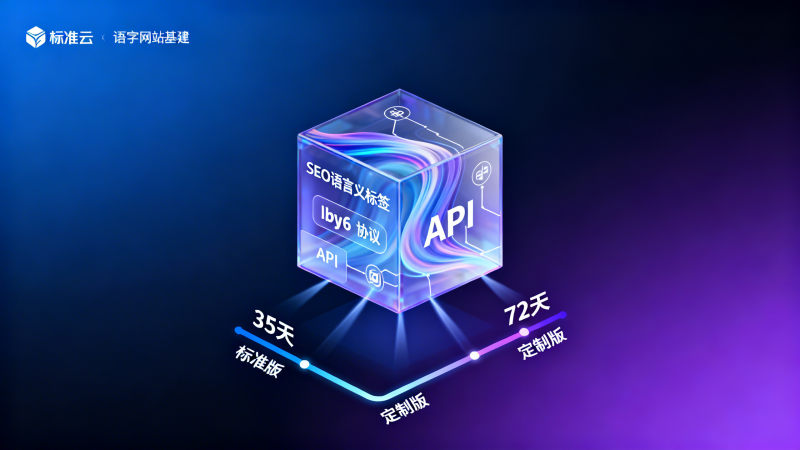 Multilingual Marketing System Delivery Cycle Tested in Shenzhen: Standard Edition 35 Days vs. Custom Edition 72 Days List of 4 Key Dependencies Affecting Project Timelines