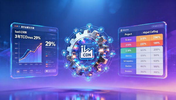 Decoding Pricing Structures of Digital Marketing Solutions Providers in Shanghai: SaaS Subscription vs Project-Based vs Hybrid Billing—Which Model Reduces TCO by 29% Over 3 Years for Manufacturing Clients?