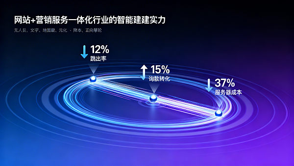 What is global CDN acceleration? 3 business impacts the technical lead needs to clearly explain to the boss: 12% lower bounce rate, 19% higher inquiry conversion, 37% server cost savings
