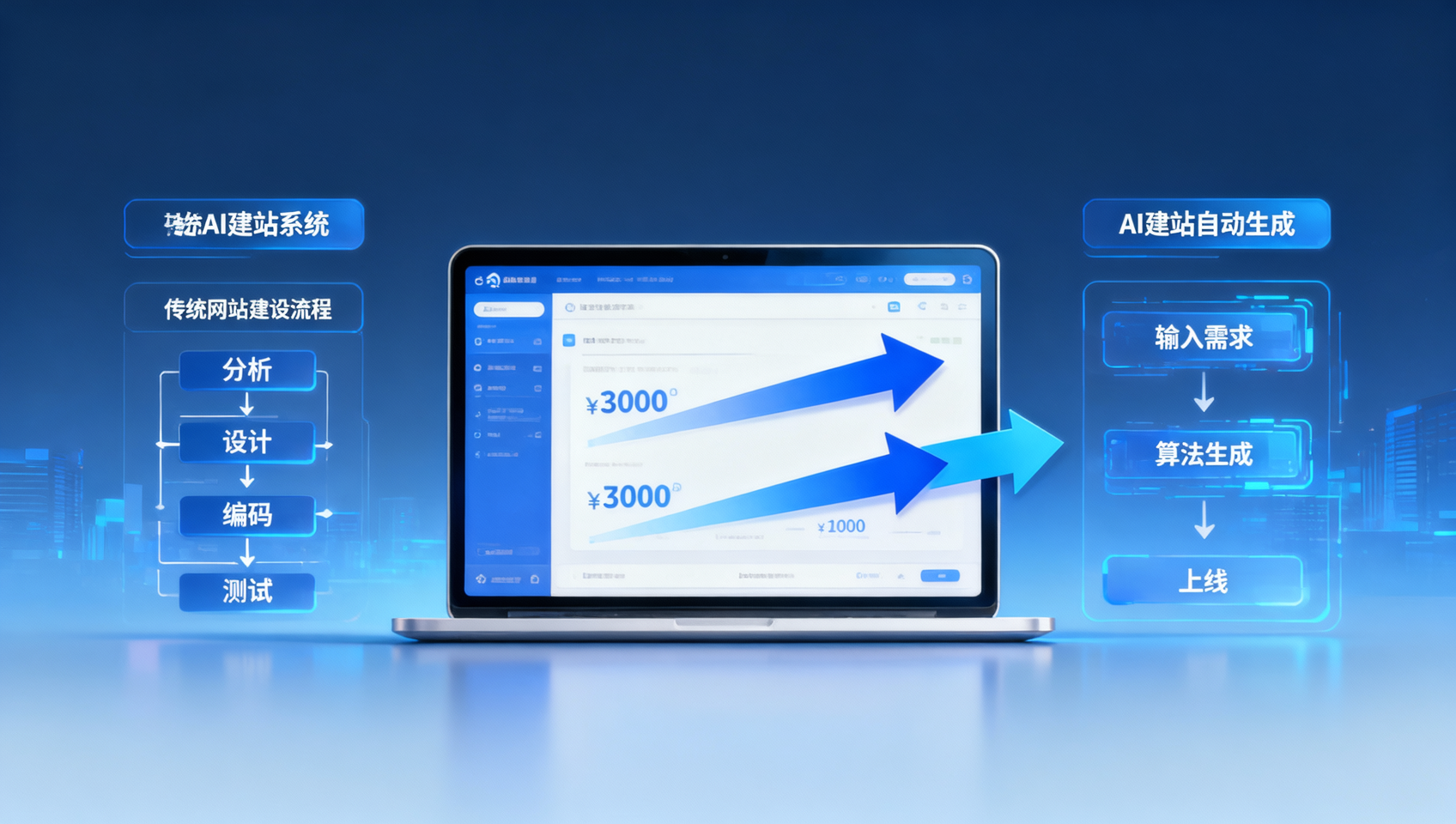 What's the difference between AI-powered website building and traditional website development? A comprehensive comparison from delivery time to maintenance costs.
