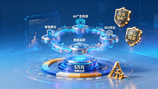 For small and medium-sized enterprises in Guangdong choosing Eyingbao digital marketing services, how can they complete the customer acquisition and conversion loop within a budget of 50,000 yuan?