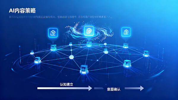 The key to leveraging AI to quickly enhance brand voice and exposure lies in embedding AI content strategy into the second step of the customer journey rather than the first