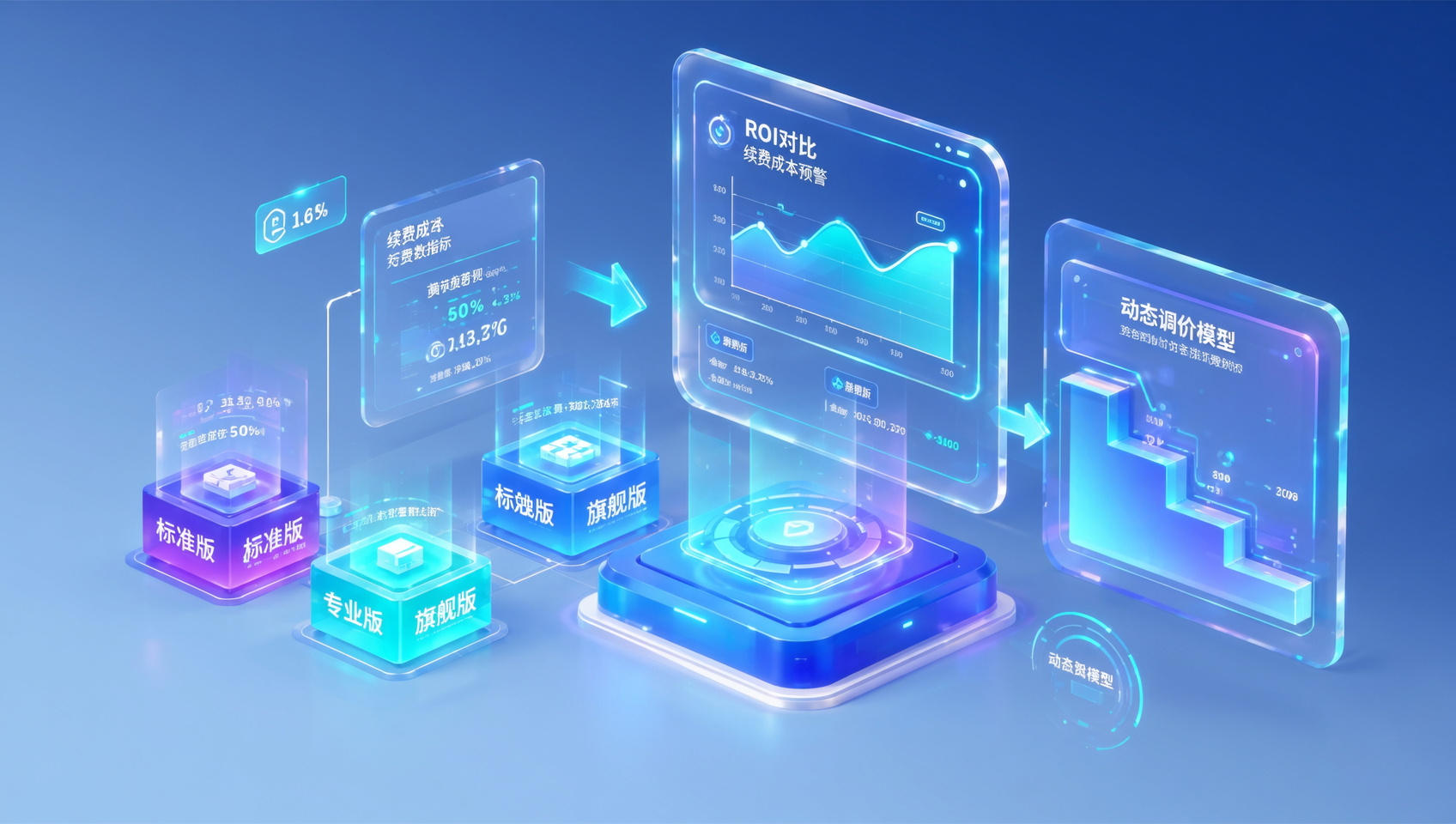 EasyOperate Pricing Transparency Report: 2026 Three-Tier Package ROI Comparison and Renewal Cost Warning [Decision/Conversion Type]