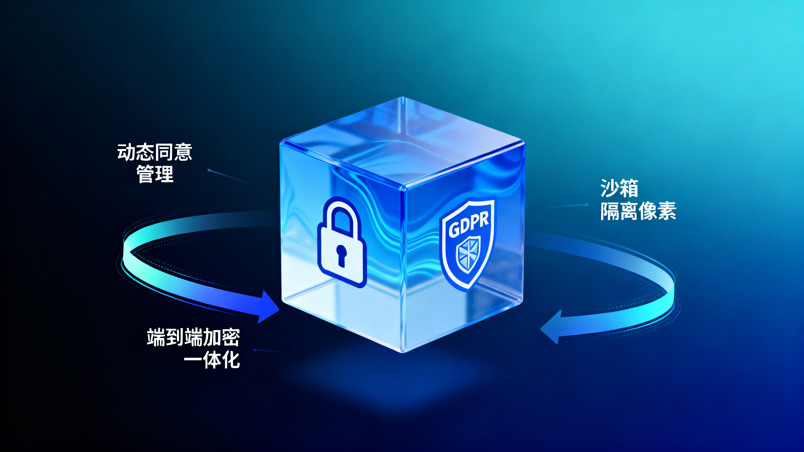 Is the 'first-party data pool' relied upon by data-driven advertising systems truly secure? 4 GDPR compliance details that quality control personnel must verify