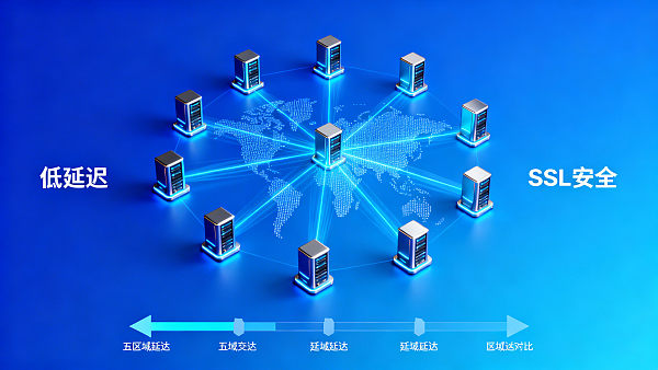 Multilingual Foreign Trade Website Global Server Selection Guide: 5 Major Regions Latency Test Results [USA/Germany/Singapore/Brazil/Japan]