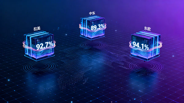 In Yiyingbao's security and performance architecture, what are the cache hit rates for CDN edge nodes in Latin America, the Middle East, and Eastern Europe?
