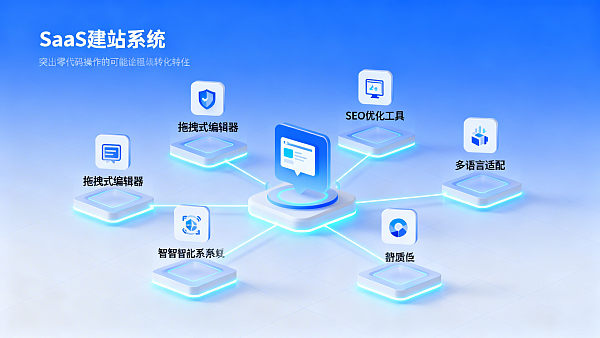 SaaS Website System Tutorial: 7 Core Module Configuration Logic Even Beginners Can Master