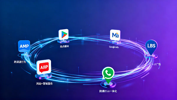 What is the key focus of international digital marketing platforms in 2026? Not more AI, but real-time cross-channel behavioral data attribution capabilities.