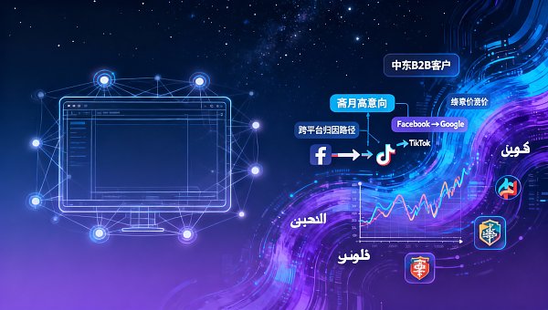 数据驱动广告投放必须具备的4个底层能力：第一方数据清洗、跨平台归因建模、实时竞价策略库、本地化创意素材池