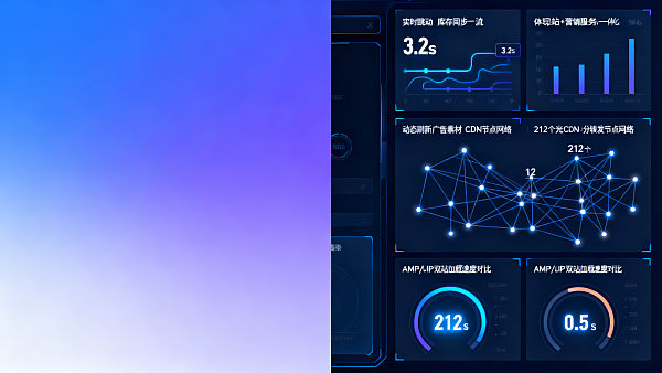 易营宝创意工厂模式是否支持与Shopify后台自动同步库存状态?DTC品牌动态广告更新机制 易营宝创意工厂模式是否支持与Shopify后台自动同步库存状态?DTC品牌动态广告更新机制