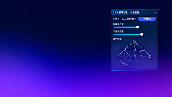 响应式企业建站系统案例里，为什么83%的失败项目都卡在CMS权限设计？售后维护人员最常收到的3类权限申诉