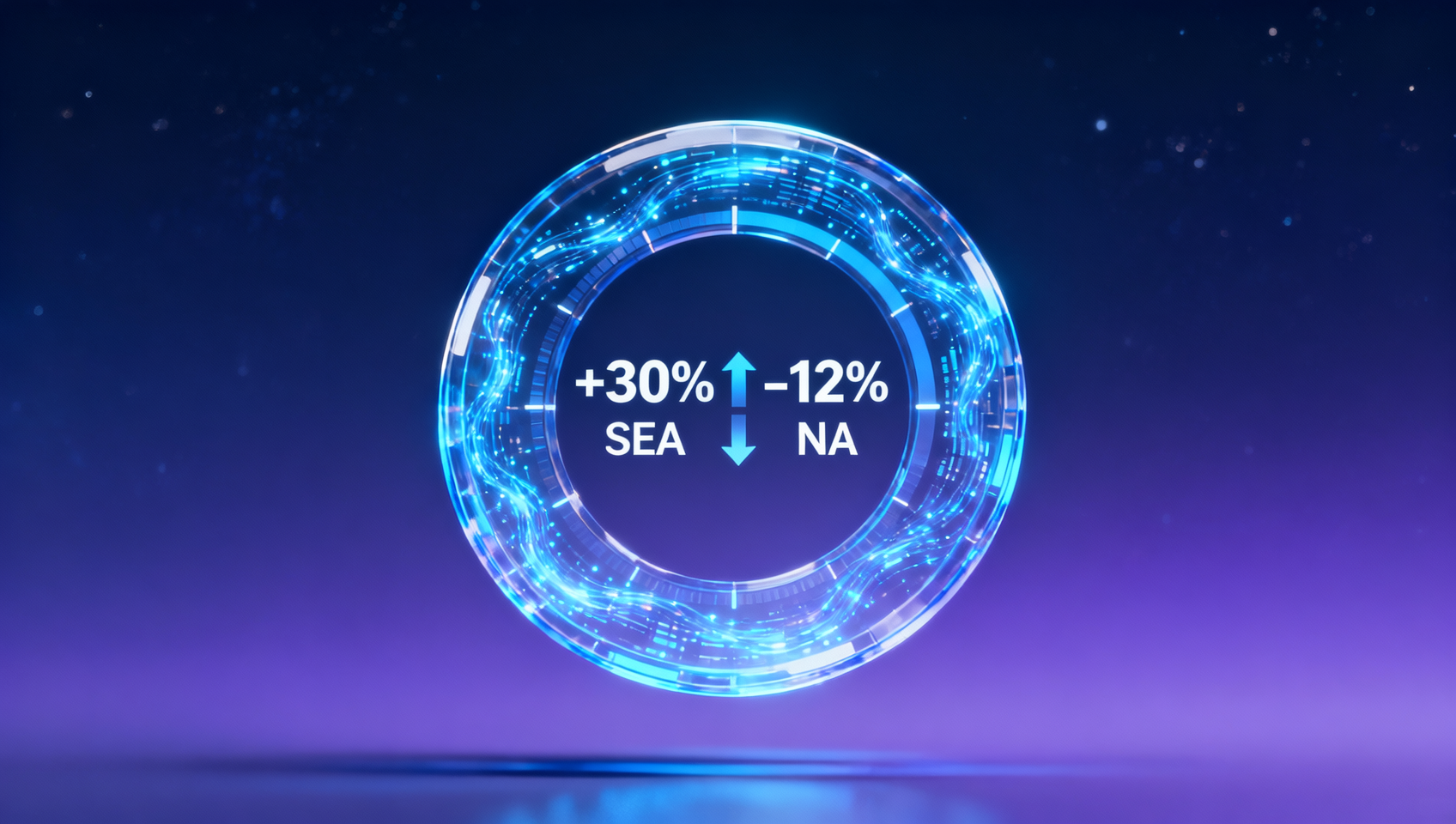 Does Eyingbao ad optimization support cross-account budget reallocation? When North American accounts consume too quickly, can the system automatically shift budgets to Southeast Asian accounts?