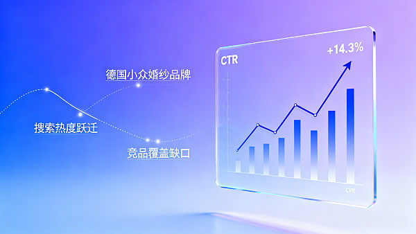 易营宝AI广告诊断工具评测:它推荐的‘高潜力关键词’在实际投放中CTR提升均值为14 易营宝AI广告诊断工具评测:它推荐的‘高潜力关键词’在实际投放中CTR提升均值为14