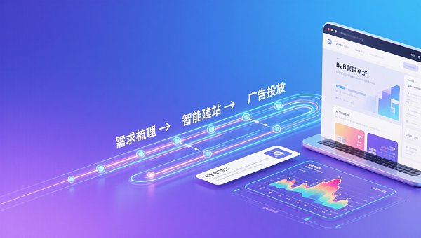 易营宝创意工厂模式优势在哪?对比传统外包建站,3个阶段节省工期47%的依据 易营宝创意工厂模式优势在哪?对比传统外包建站,3个阶段节省工期47%的依据