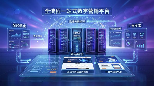 一站式营销平台服务内容有哪些？