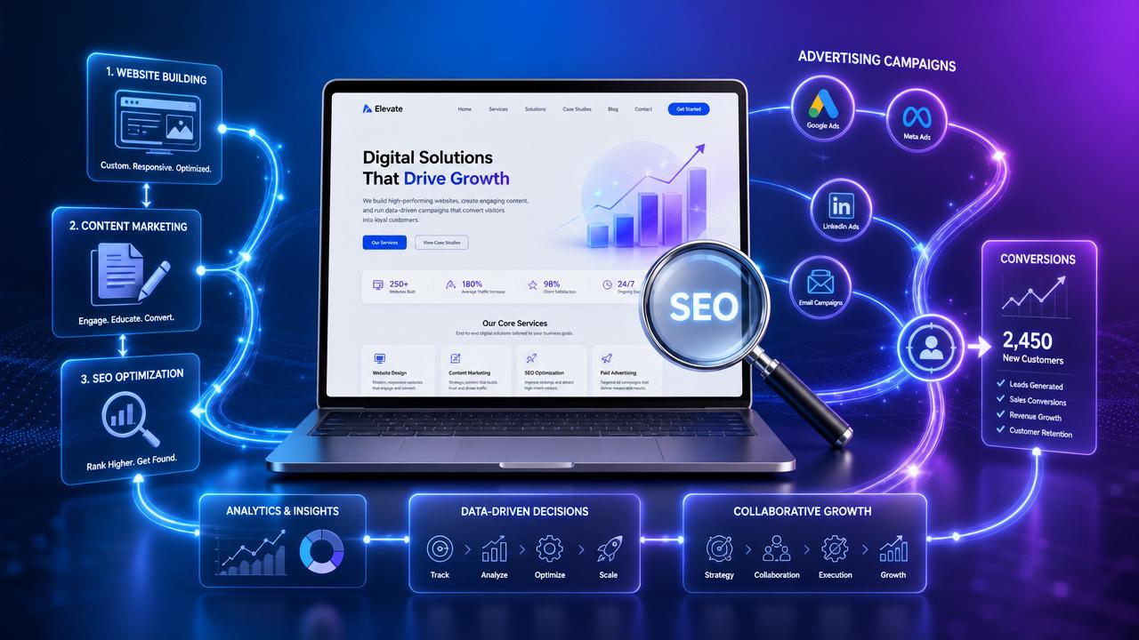 What Growth Challenges Can a Digital Marketing Service Provider Solve