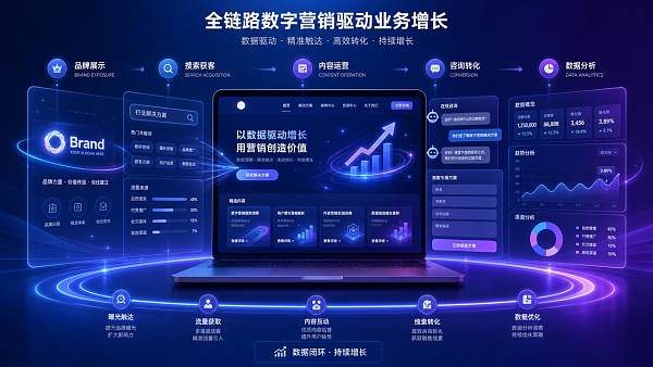 营销型网站适合哪些行业看完再决定要不要做