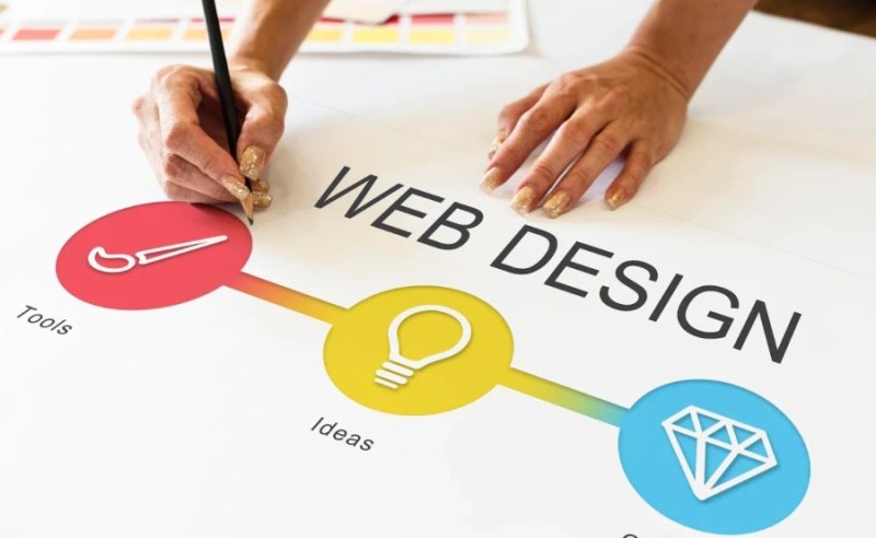 Foreign trade people build foreign trade website, these 4 points you do not know you lose!