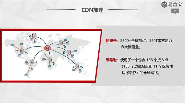 CDN加速.jpg CDN加速.jpg